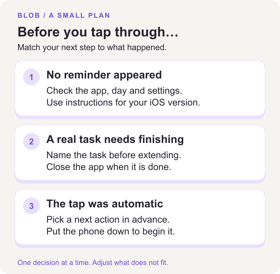 A decision guide: check settings when no reminder appears, finish a named task for a useful exception, or choose a next action when dismissing is automatic.